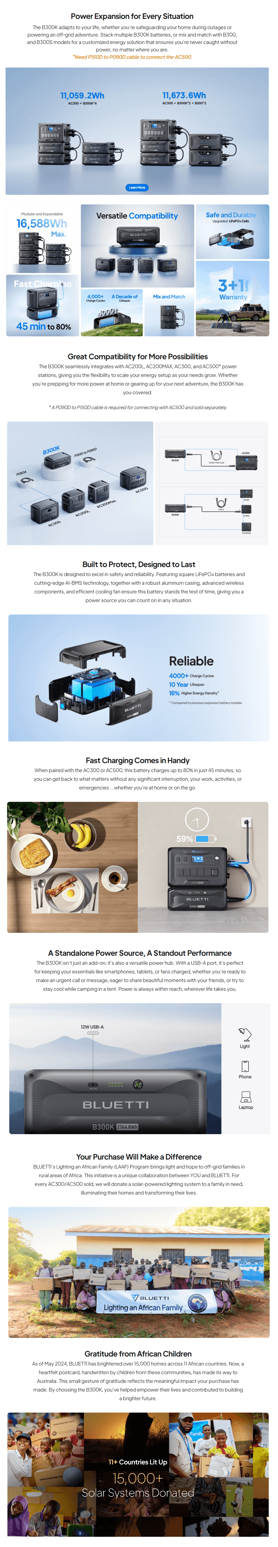 Bluetti B300K Expansion Battery 2764.8Wh infographic