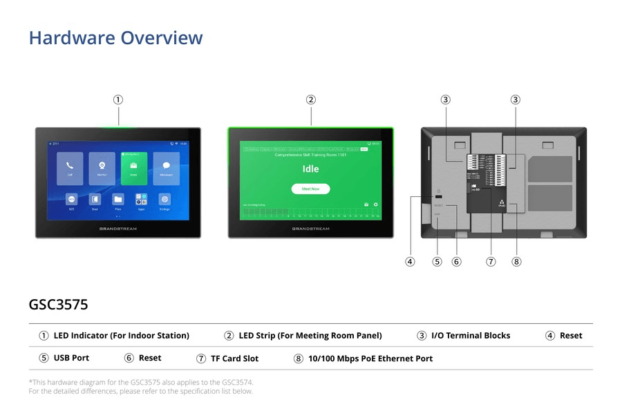 Grandstream GSC3575 labelled hardware overview